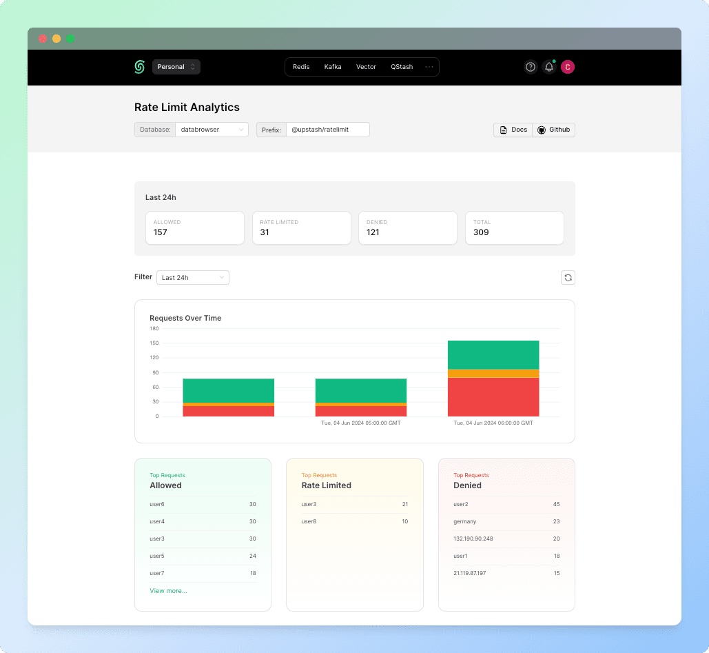 /images/upstash-ratelimit-dashboard.png